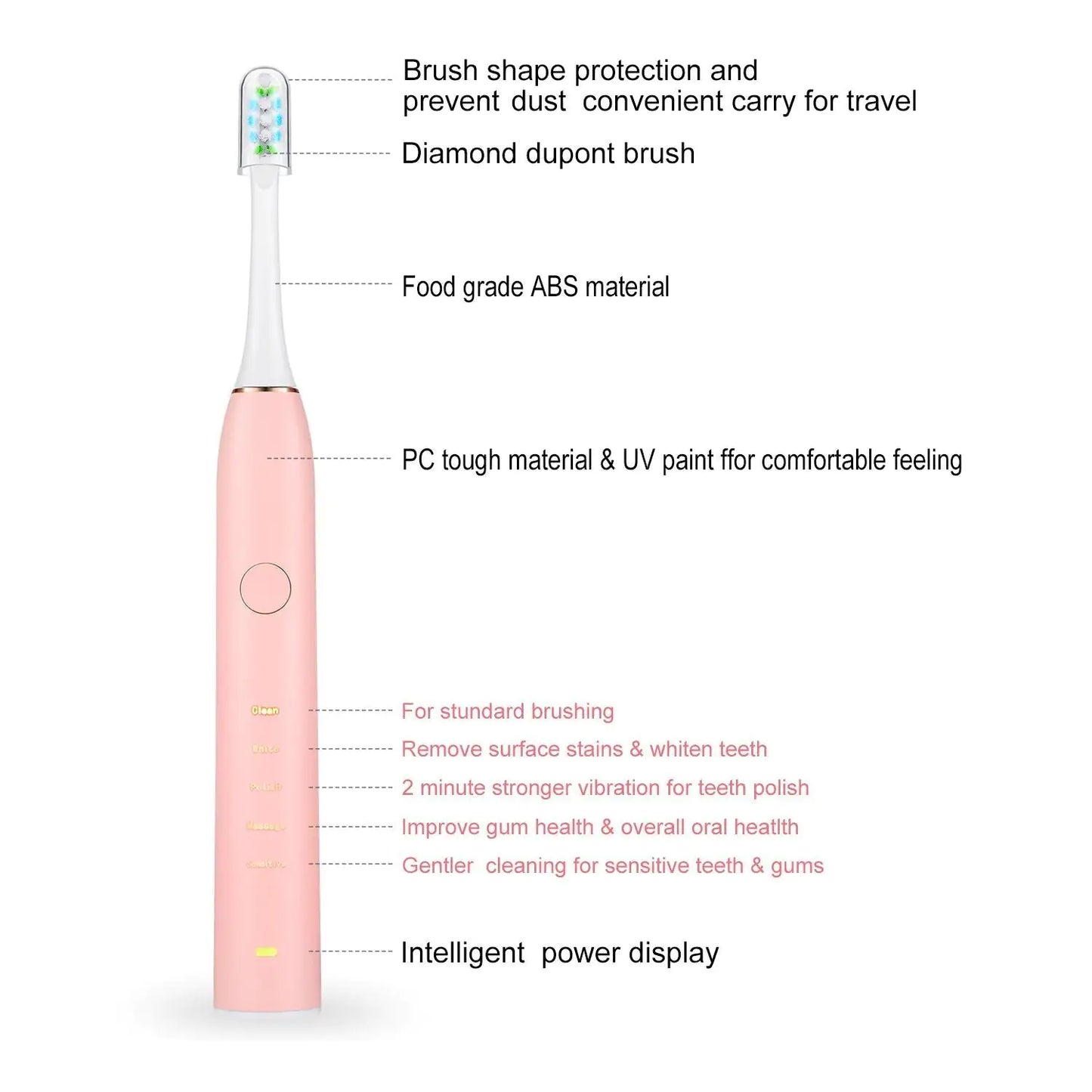 GENTAL: 'GEN' LEGACY ELECTRIC TOOTHBRUSH